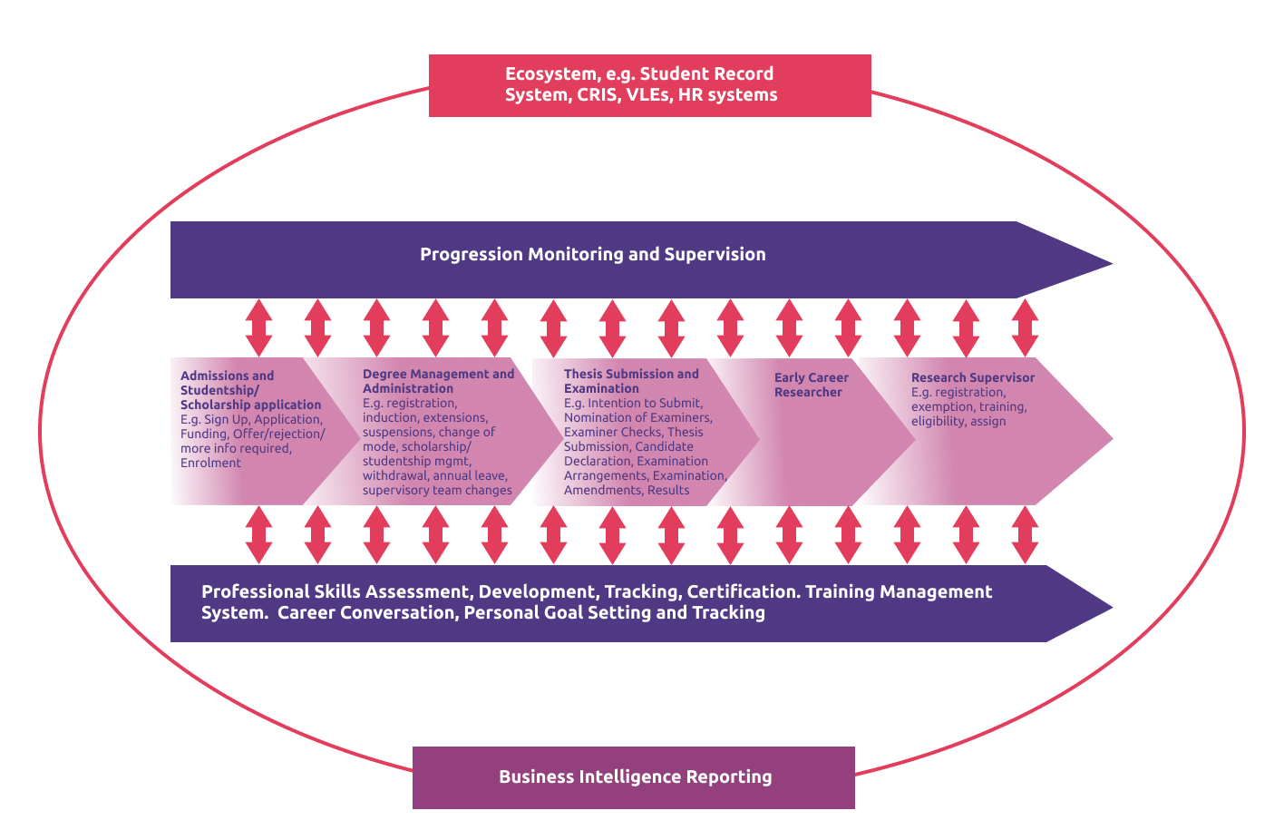 Skillsforge researcher management diagram